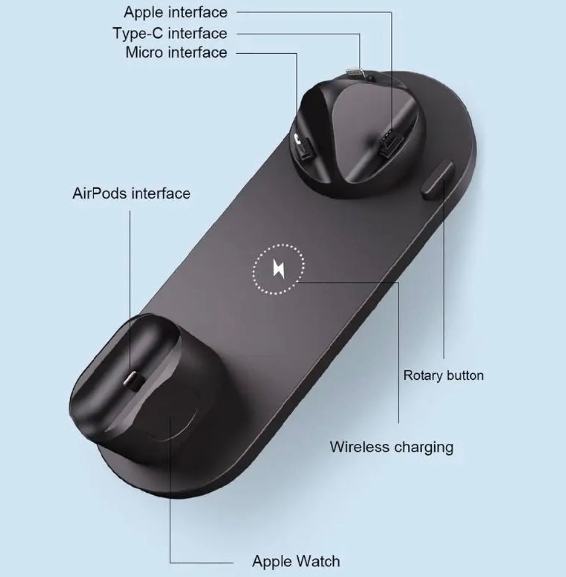 6-in-1 Wireless Fast Charger for Phones, Smartwatch and Earbuds